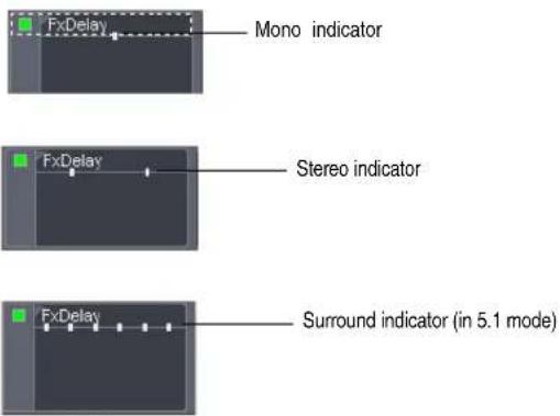 FxDelay Mono indicator FxDelay Stereo indicator FxDelay Surround indicator (in 5.1 mode)