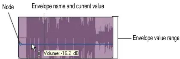 Node Envelope name and current value Volume: -16.2 dB Envelope value range