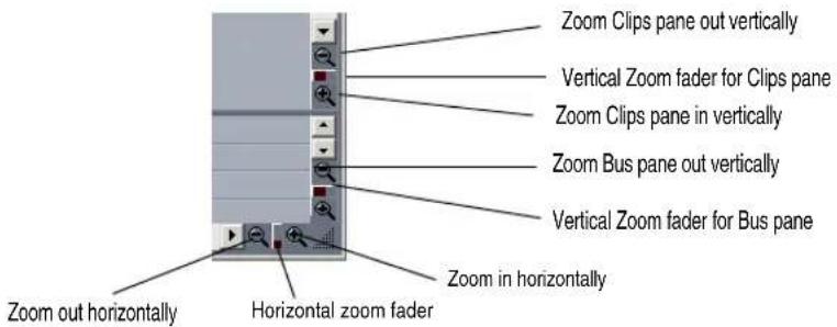 Zoom Clips pane out vertically Vertical Zoom fader for Clips pane Zoom Clips pane in vertically Zoom Bus pane out vertically Vertical Zoom fader for Bus pane Zoom out horizontally Horizontal zoom fader Zoom in horizontally