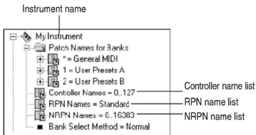 Instrument name My Instrument Patch Names for Banks * = General MIDI 1 = User Presets A 2 = User Presets B Controller Names = 0..127 RPN Names = Standard NRPN Names = 0..16383 Bank Select Method = Normal Controller name list RPN name list NRPN name list