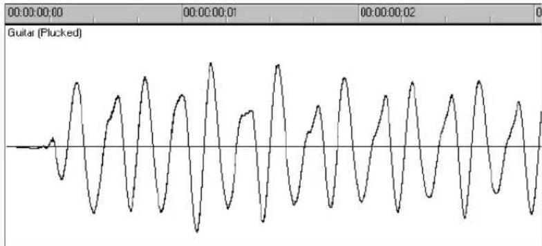 CAKEWALK Sonar 5.0 - Waveforms - 4