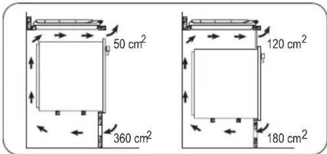 50 cm² 360 cm² 120 cm² 180 cm²