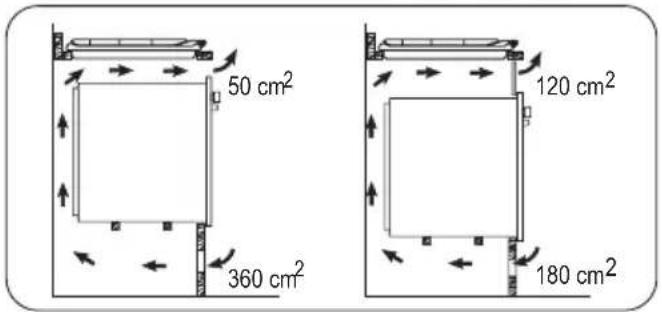 50 cm² 360 cm² 120 cm² 180 cm²