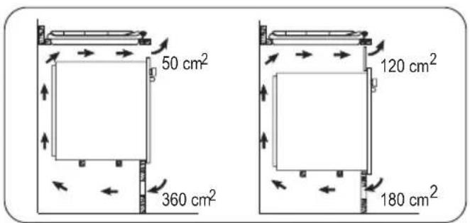 50 cm² 360 cm² 120 cm² 180 cm²