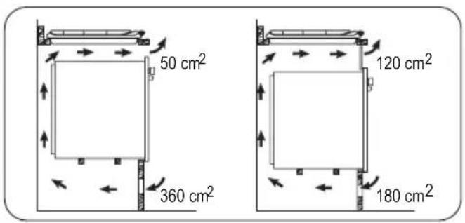 50 cm² 360 cm² 120 cm² 180 cm²