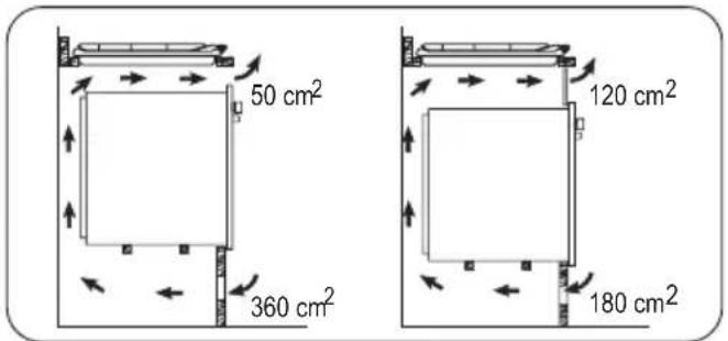 50 cm² 360 cm² 120 cm² 180 cm²
