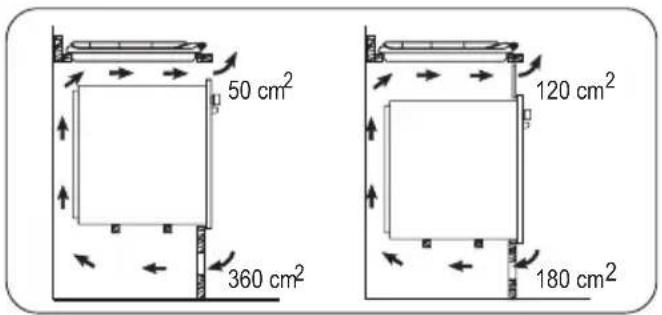 50 cm² 360 cm² 120 cm² 180 cm²