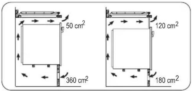 50 cm² 360 cm² 120 cm² 180 cm²