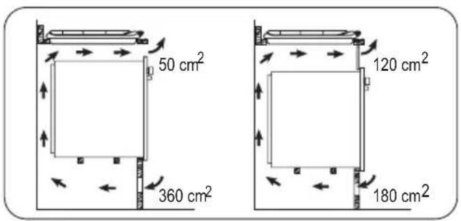 50 cm² 360 cm² 120 cm² 180 cm²