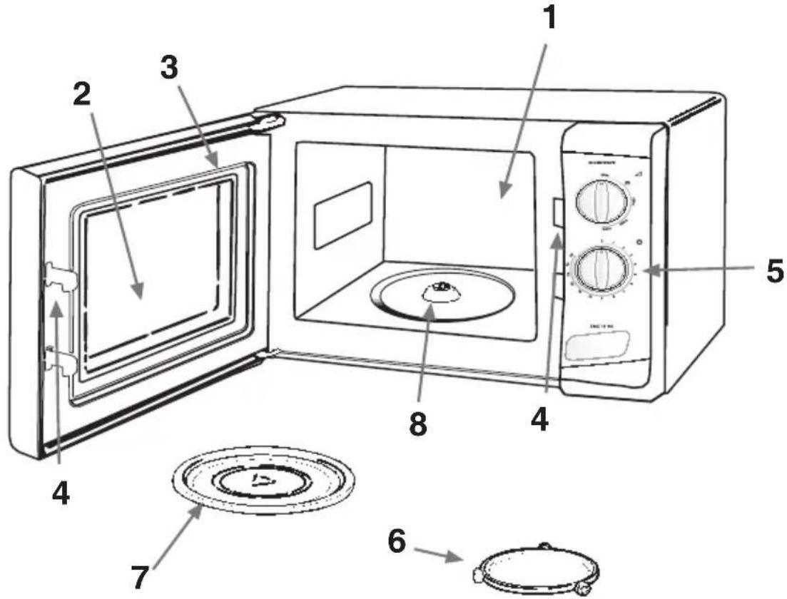 Labeled diagram of a microwave oven showing interior components and exterior view