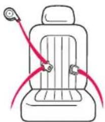 GRACO TurboBooster - Identify Your Seat Belt Type - 1