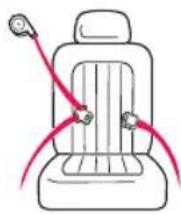 GRACO TurboBooster - Vehicle Seat Belt - 1