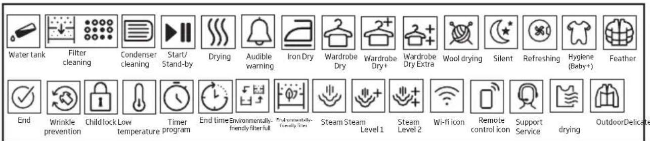GRUNDIG GT76824EW - Symbols - 1