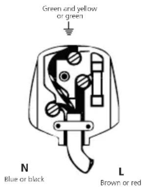 GRUNDIG GT76824EW - Fitting a different plug - 1