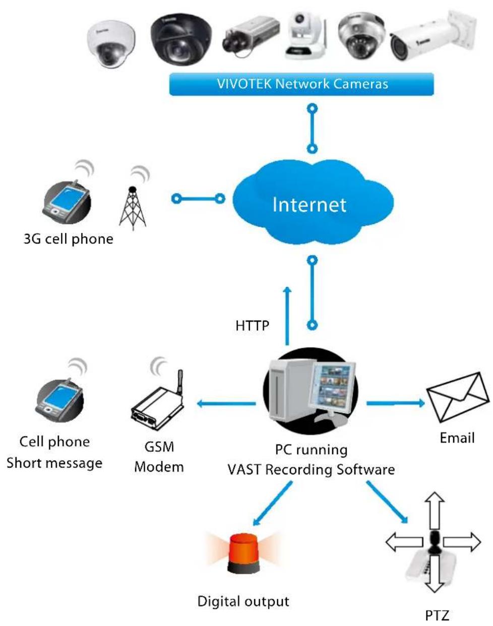 Vivotek FD8167A - System log - 2