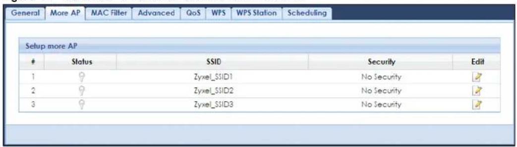 General More AP MAC Filter Advanced QoS WPS WPS Station Scheduling Setup more AP Status SSID Security Edit 1 Zyxel_SSID1 No Security 2 Zyxel_SSID2 No Security 3 Zyxel_SSID3 No Security