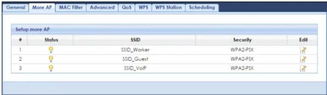 General More AP MAC Filter Advanced QoS WPS WPS Station Scheduling Setup more AP Status SSID Security Edit 1 SSID_Worker WPA2-PSK 2 SSID_Guest WPA2-PSK 3 SSID_VoIP WPA2-PSK