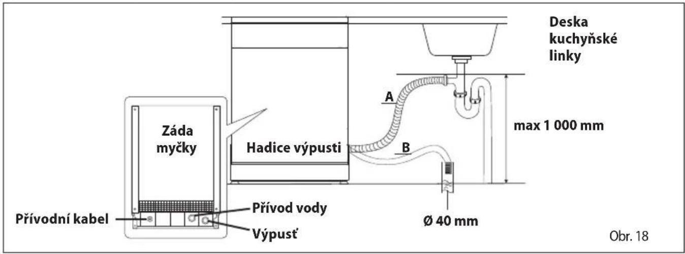 Concept MNV3360 - Připojení vypouštěcí (odtokové) hadice - 1