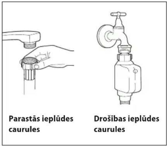 Parastās ieplūdes caurules Drošības ieplūdes caurules