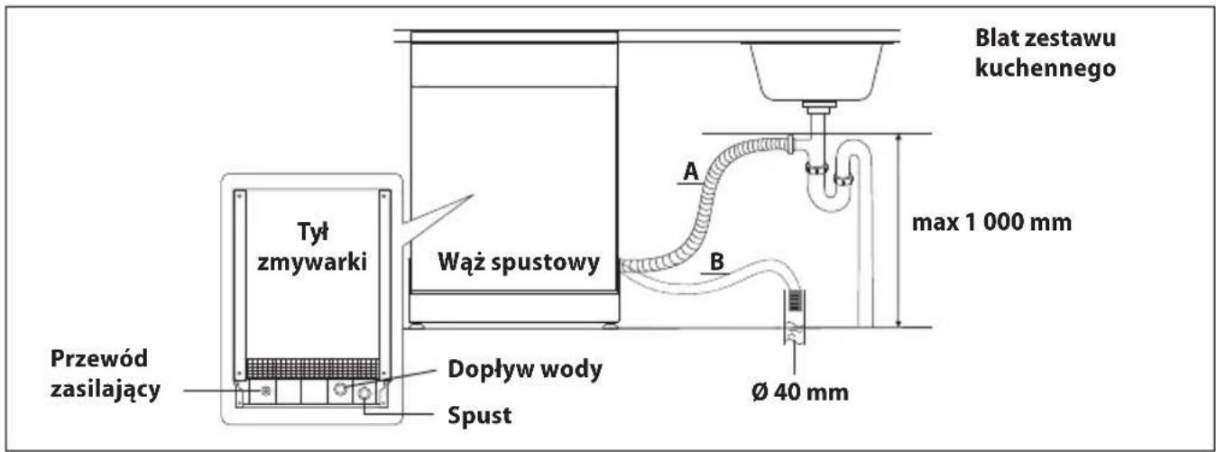 Concept MNV3360 - Podłączenie węża spustowego (odpływowego) - 1