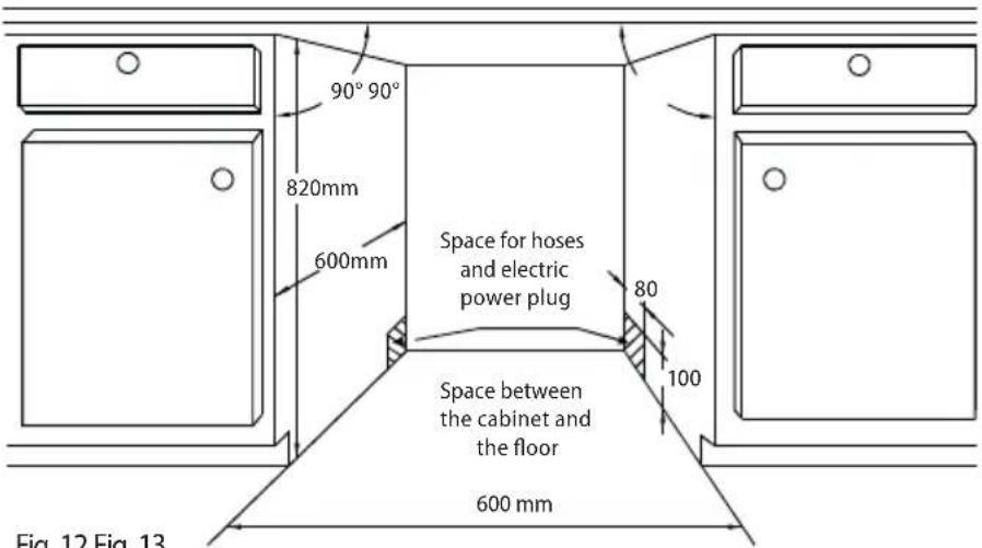 90° 90° 820mm 600mm Space for hoses and electric power plug 80 100 Space between the cabinet and the floor 600 mm Fig. 12 Fig. 13