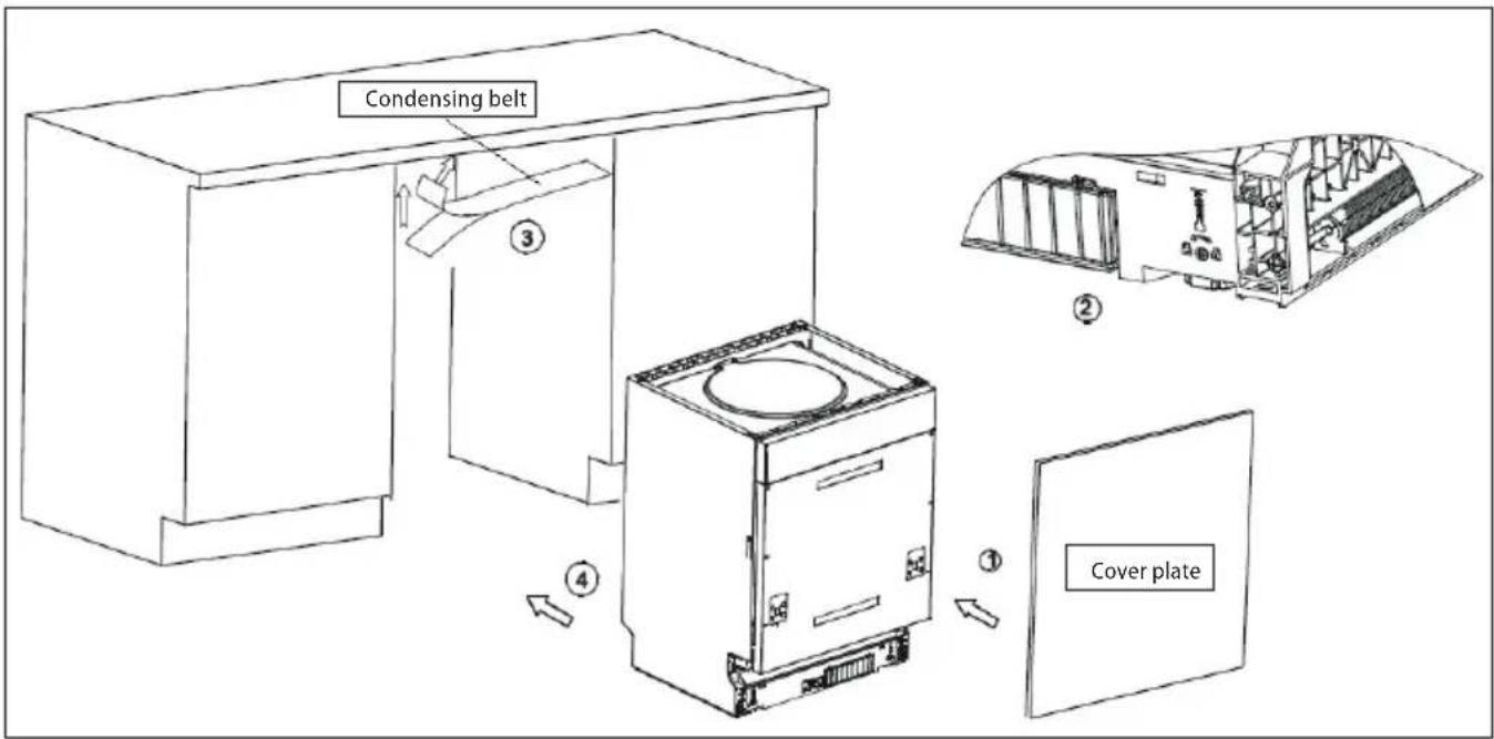 Condensing belt ③ ② ④ Cover plate