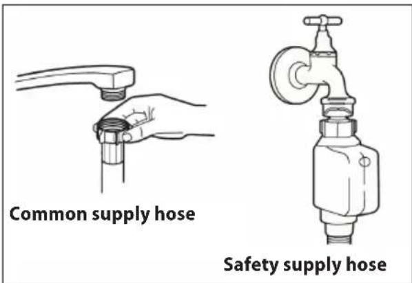 Common supply hose Safety supply hose