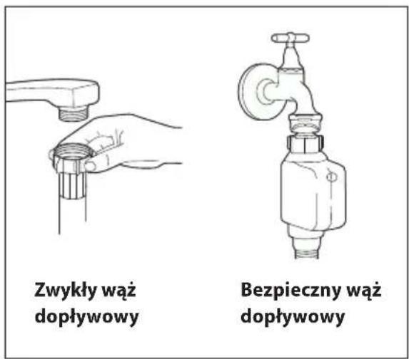 Concept MNV3360 - Podłączenie dopływu wody - 1