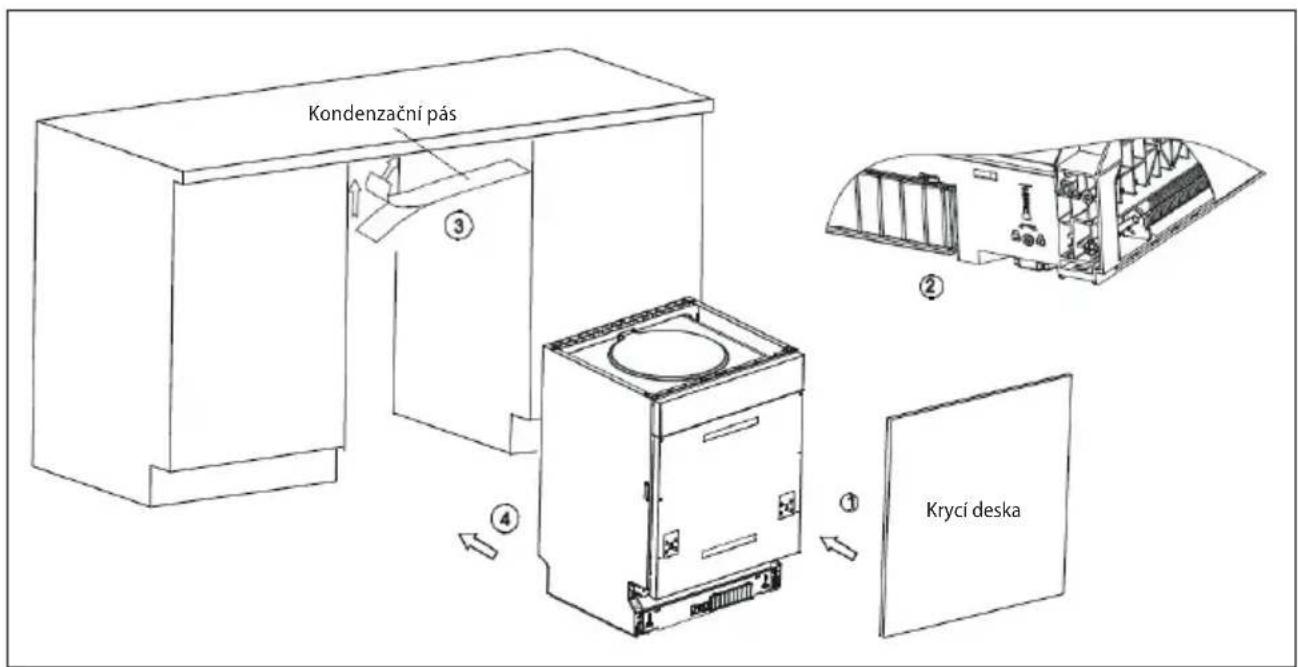Concept MNV3360 - B – Uchycení do mramorové nebo žulové pracovní desky: - 1