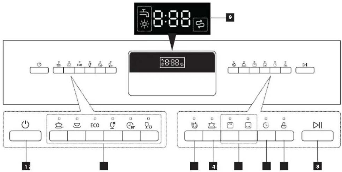 Concept MNV3360 - CONTROL PANEL DESCRIPTION - 1