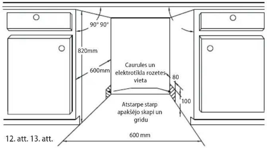90° 90° 820mm 600mm Caurules un elektrotikla rozetes vieta 80 100 Atstarpe starp apakšejo skapi un gridu 600 mm 12. att. 13. att.