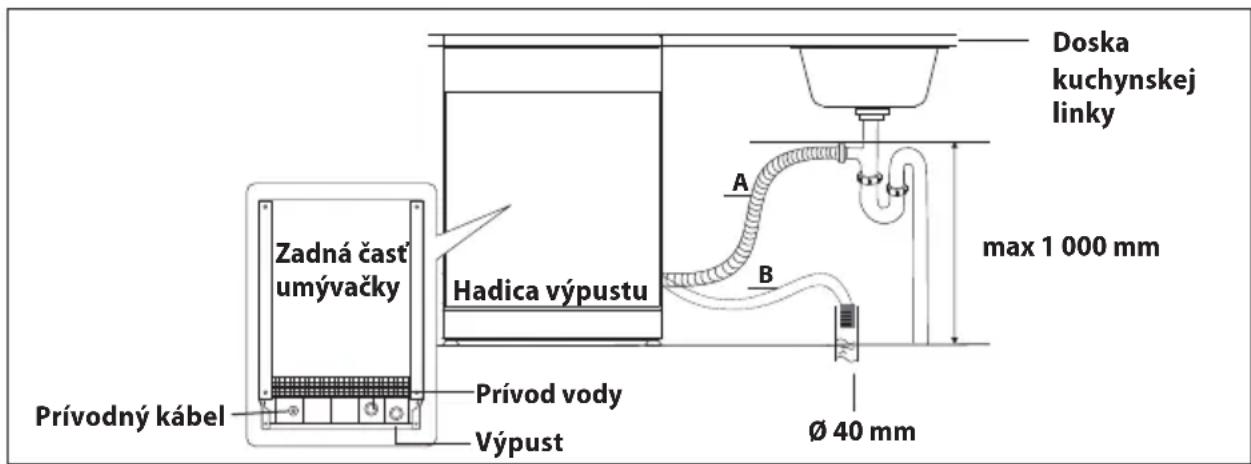 Concept MNV3360 - Pripojenie prívodu vody - 2