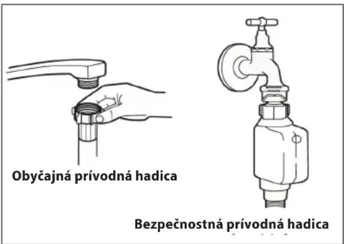 Concept MN3360SS - Pripojenie prívodu vody - 1