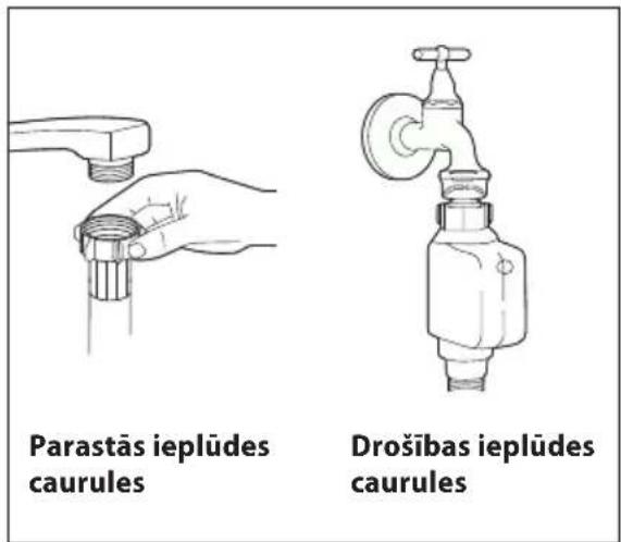 Parastās ieplūdes caurules Drošības ieplūdes caurules