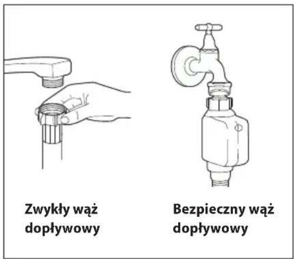 Zwykły wąż dopływowy Bezpieczny wąż dopływowy