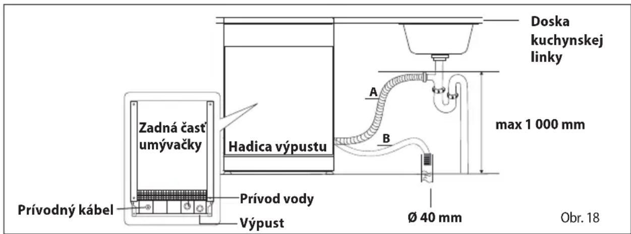 Concept MN3360WH - Pripojenie prívodu vody - 2
