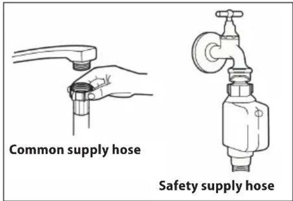 Common supply hose Safety supply hose