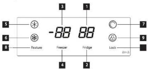 Concept LA6683DS - CONTROL PANEL DESCRIPTION - 1