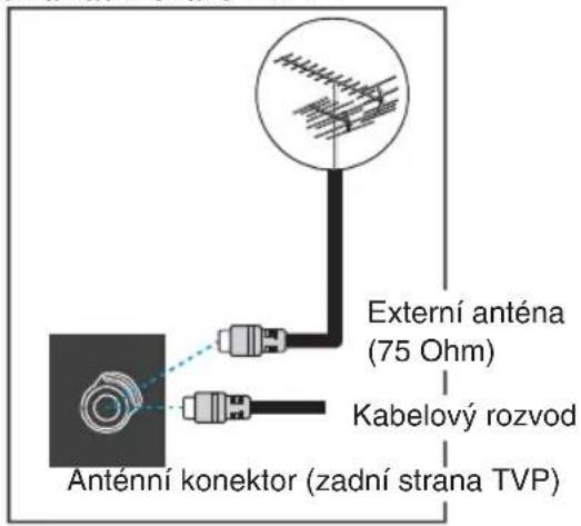 Orava LT-620 - Připojení externí antény nebo kabelového rozvodu - 1