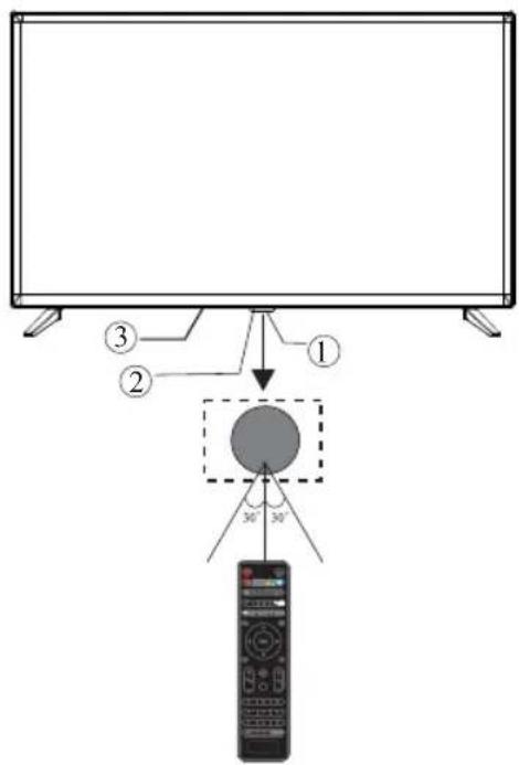 Orava LT-620 - Prvky (Přední panel) - 1