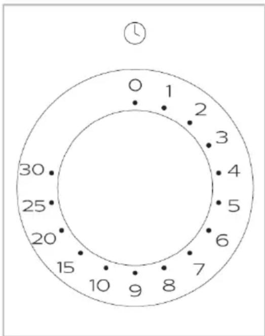 O 1 2 3 4 5 6 7 8 9 10 15 20 25 30 ①