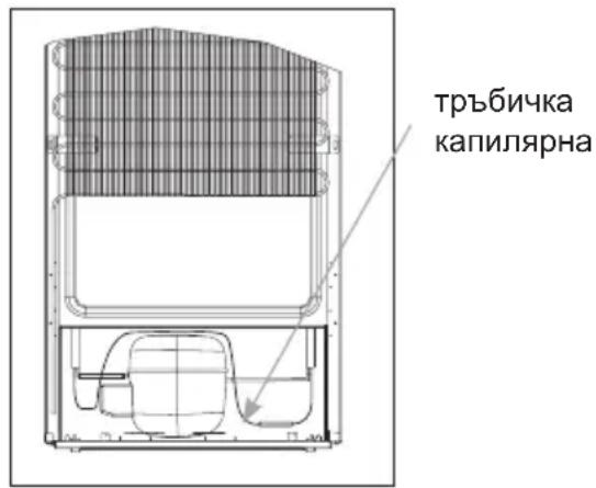 тръбичка капилярна
