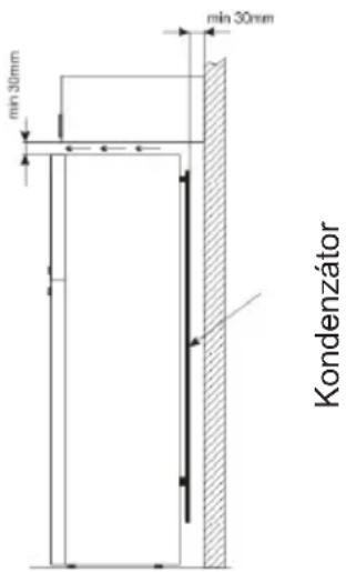 min 30mm min 30mm Kondenzátor