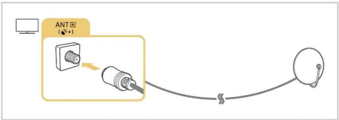 SAMSUNG QA65Q65AAK - Connecting an Antenna (Aerial) - 2