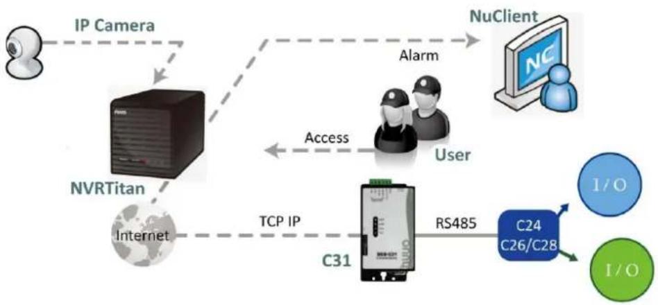 NUUO Crystal NT-4040R - System Introduction - 1