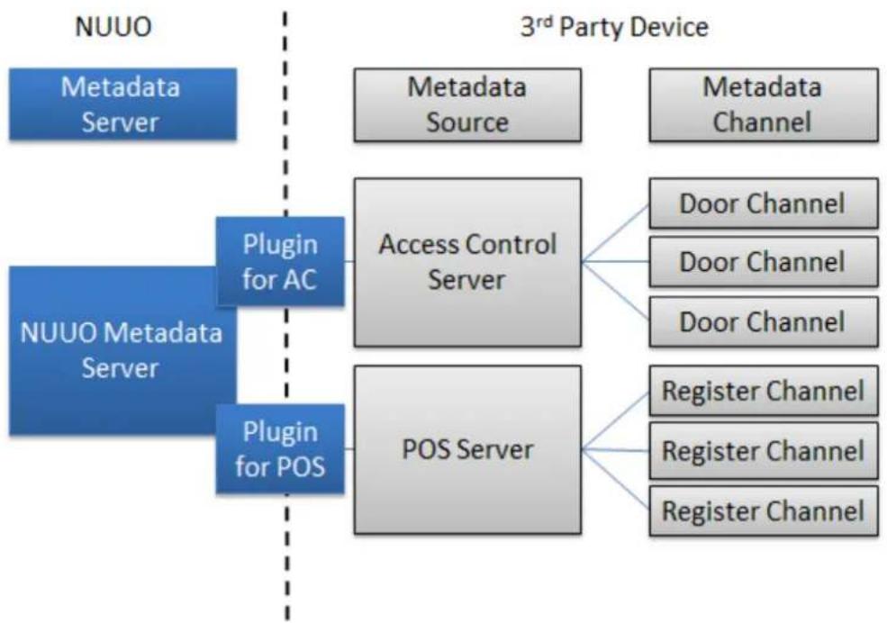NUUO Crystal CT- 8000R - Conigure Metadata Server - 1