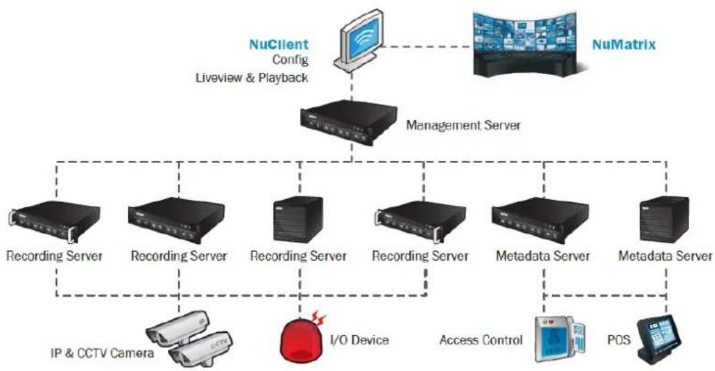 NUUO Crystal CT- 8000R - Introduction - 1