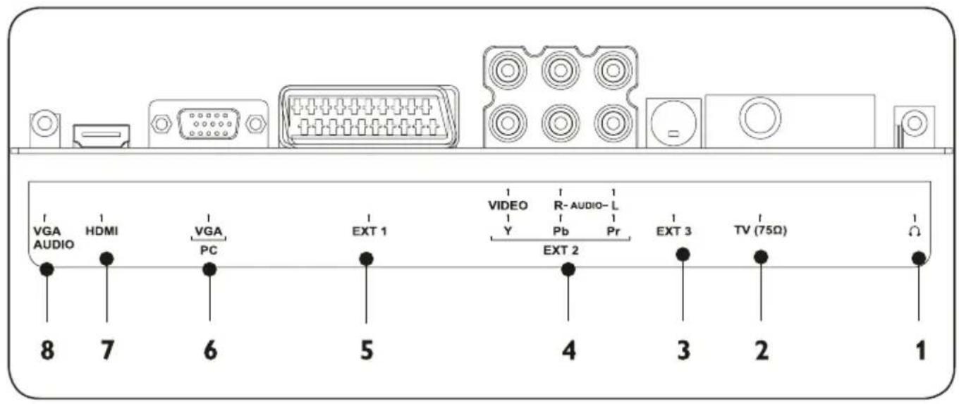 VGA AUDIO HDMI VGA PC EXT 1 8 7 6 5 4 3 2 1 VIDEO R-AUDIO-L Y Pb Pr EXT 2 EXT 3 TV (75Ω) Ω