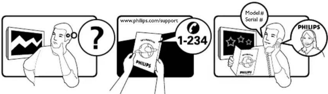 www.philips.com/support 1-234 Model # Serial # PHILIPS