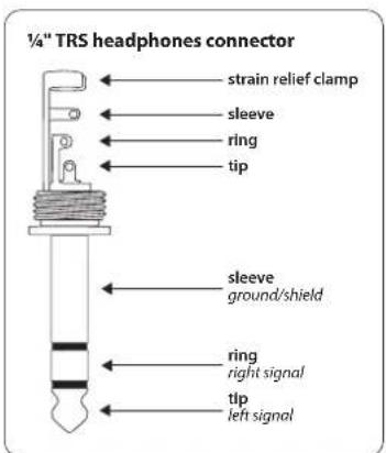 1/4" TRS headphones connector strain relief clamp sleeve ring tip sleeve ground/shield ring right signal tip left signal